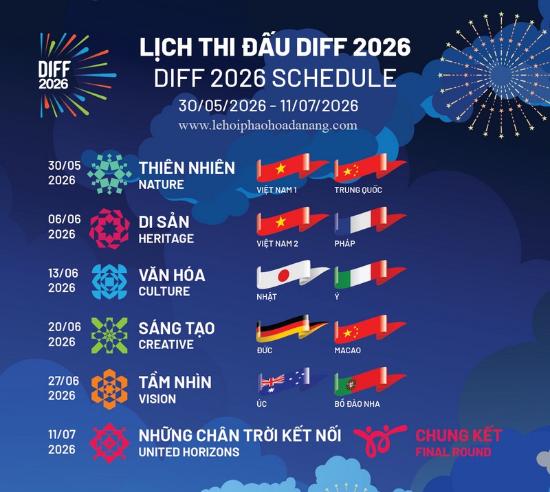 Lịch bắn pháo hoa Đà Nẵng 2026