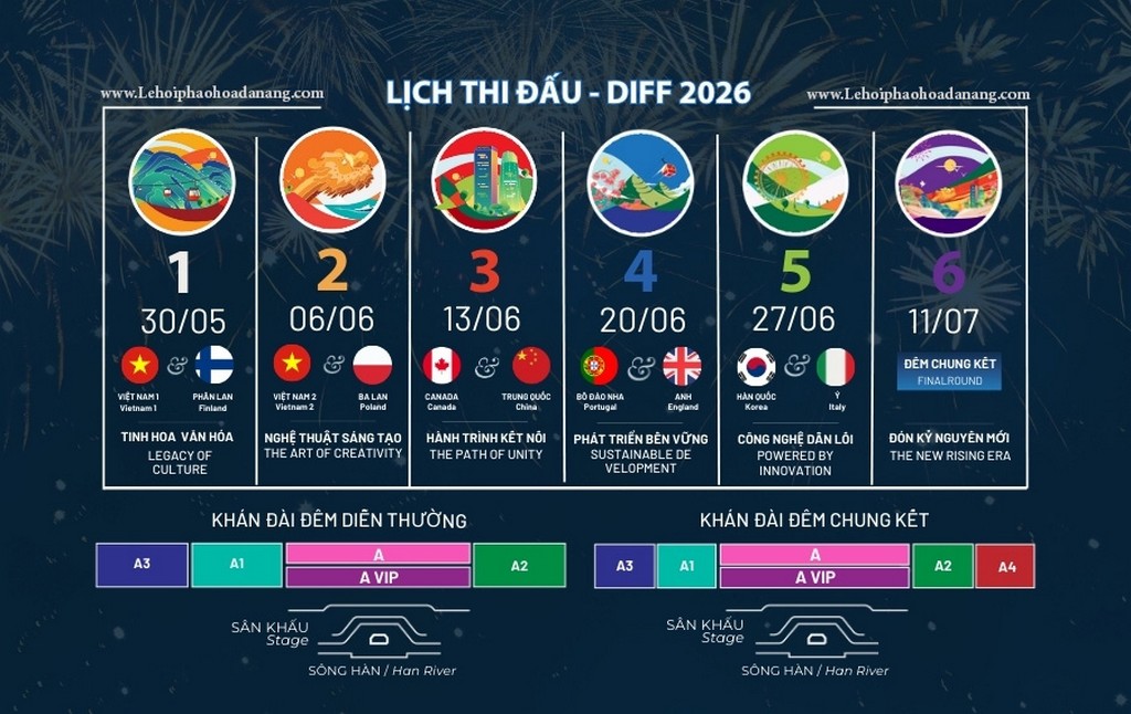 Lịch thi đấu lễ hội pháo hoa Đà Nẵng 2026